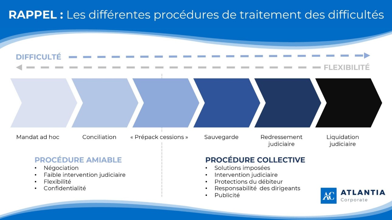 procédure mandat ad hoc